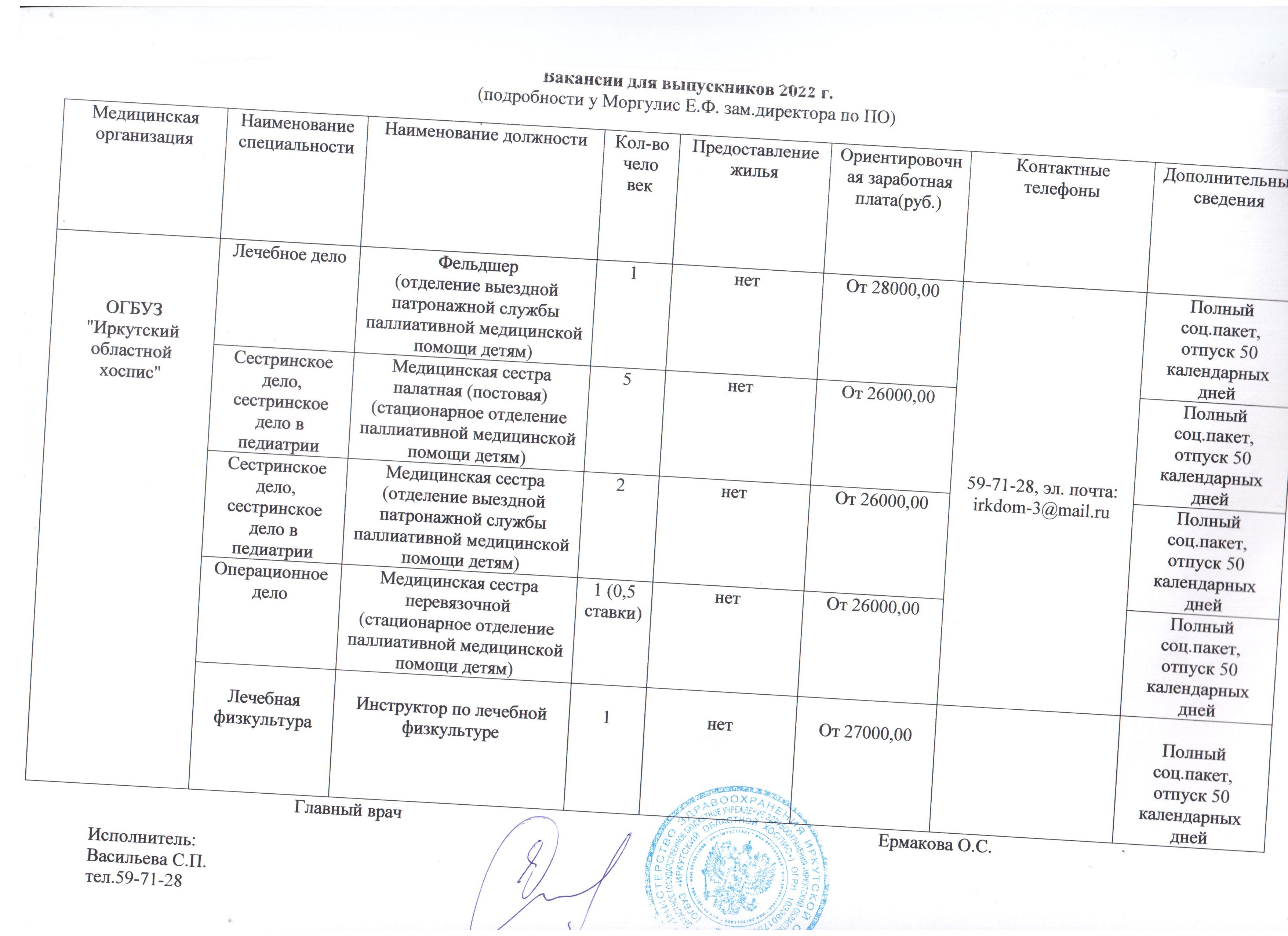 Потребность медицинских организаций для выпускников | ОГБПОУ "Иркутский ...